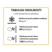 Palram hibridni polikarbonata toplogrednih 6x10